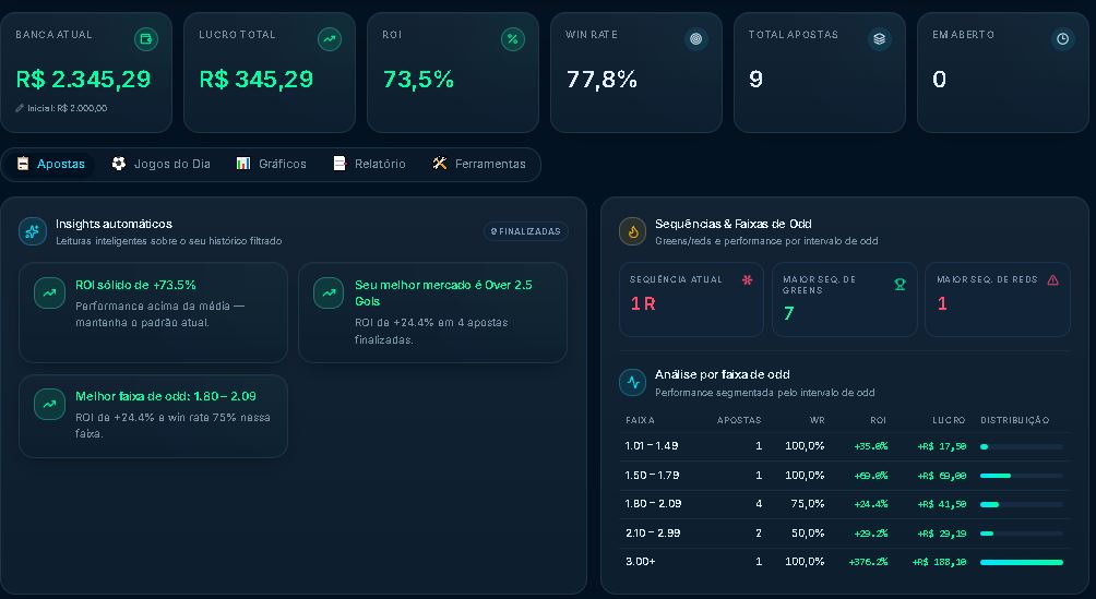 Dashboard com stats